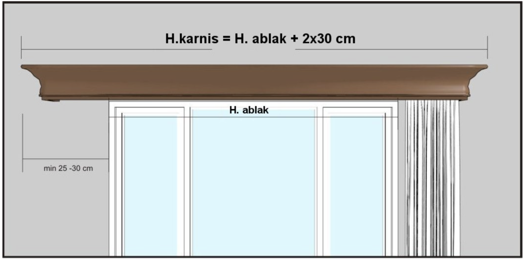 Filip fa előlapos karnis mérése