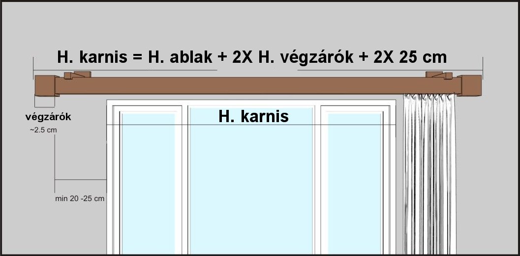 Mérési utasítások Dália egy alumíniumsínes profilkarnis