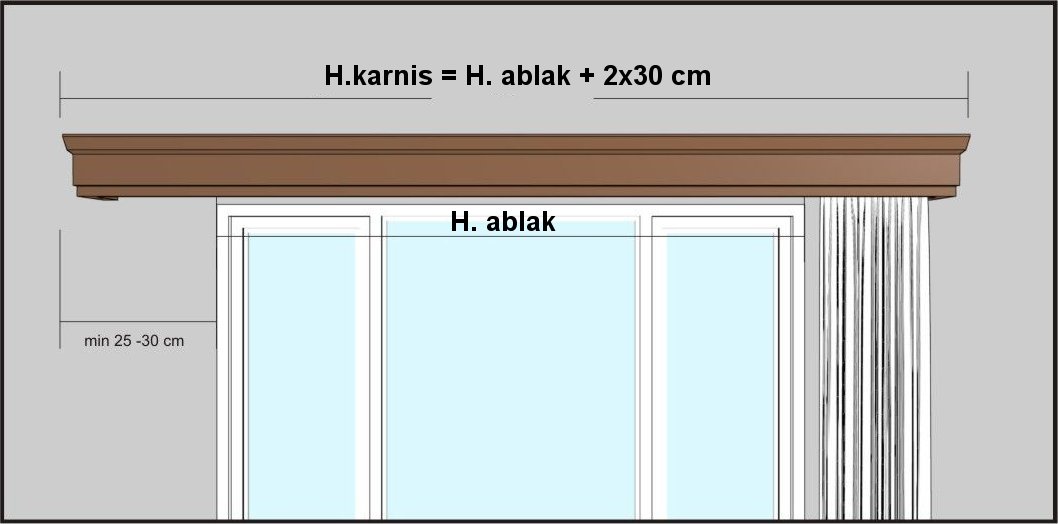 Mérési utasítások Konik fa előlapos függönykarnis