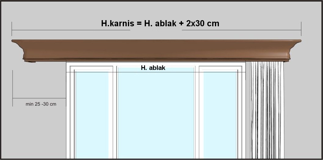 Mérési utasítások Ludovic fa előlapos függönykarnis