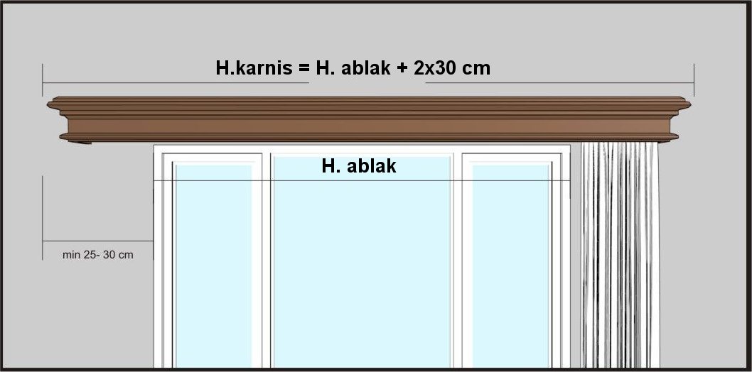 Mérési utasítások Napoleon fa előlapos függönykarnis