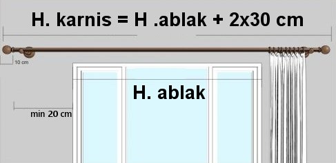 Mérési utasítások Luna két alumíniumsínes fa rúdkarnis