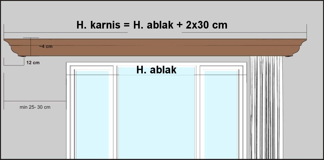 Mérési utasítások Filip kétsoros fa előlapos sín