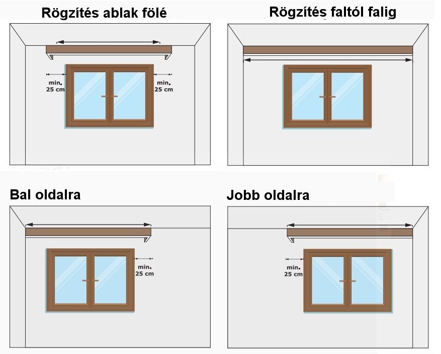Mérési utasítások Ludovic fa előlapos függönykarnis